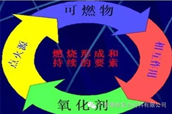 【博皓課堂】關于復合材料須知的安全常識&mdash;&mdash;樹脂篇-5