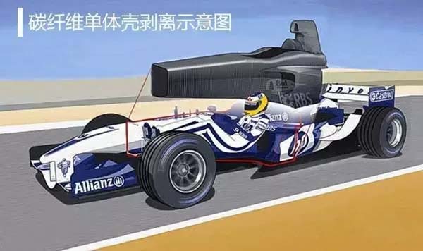 碳纖維賽車(chē)